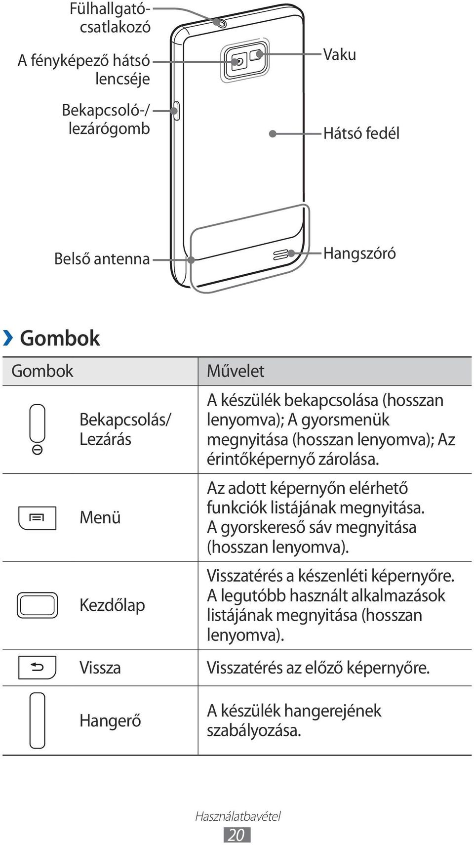 Az adott képernyőn elérhető funkciók listájának megnyitása. A gyorskereső sáv megnyitása (hosszan lenyomva). Visszatérés a készenléti képernyőre.