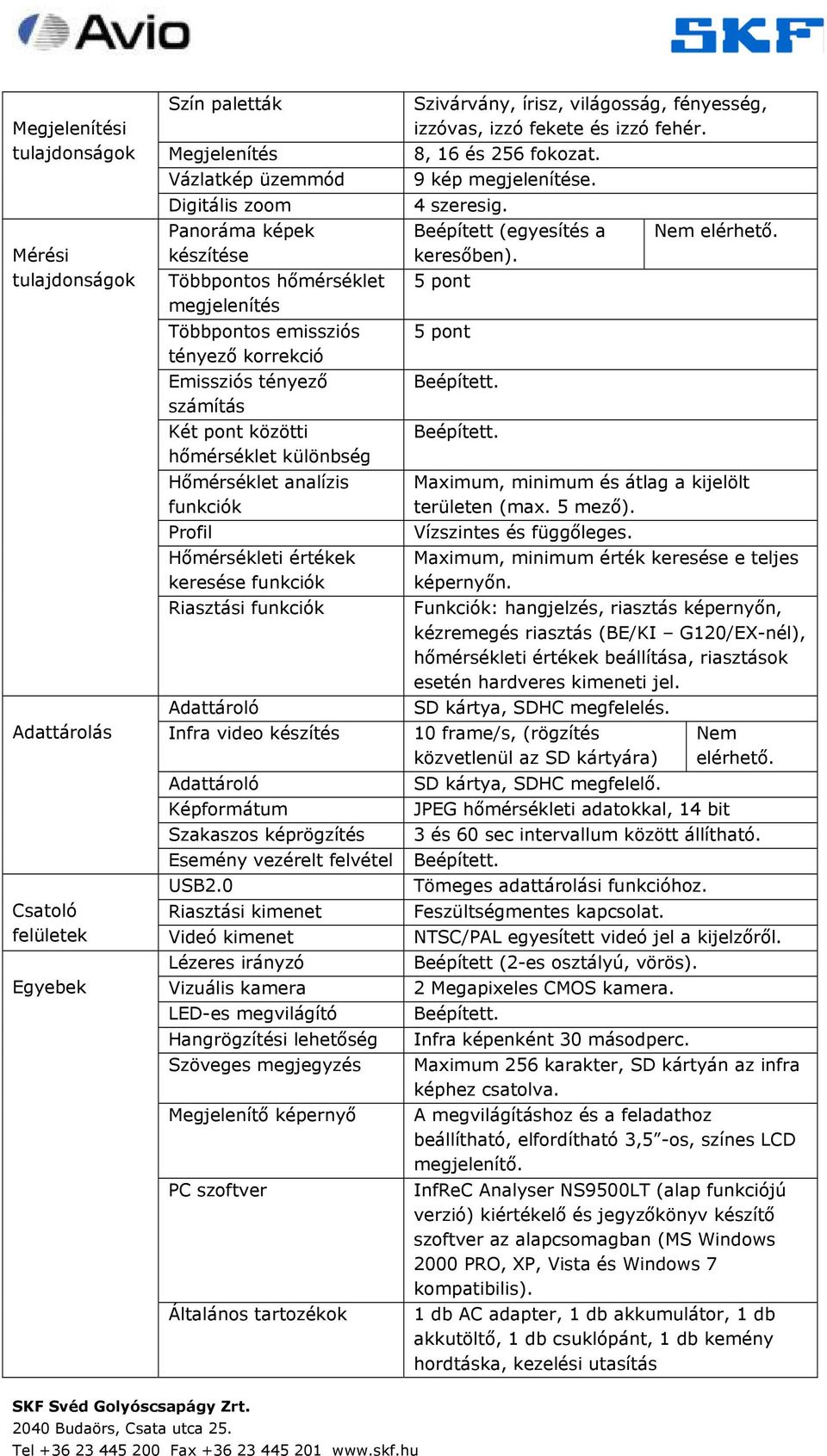 Infra video készítés Adattároló Képformátum Szakaszos képrögzítés Esemény vezérelt felvétel Szivárvány, írisz, világosság, fényesség, izzóvas, izzó fekete és izzó fehér. 8, 16 és 256 fokozat.