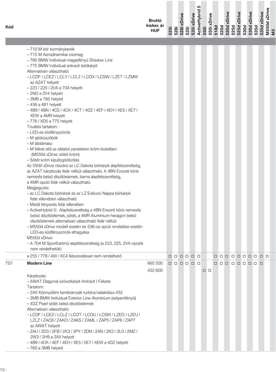 XE5 / XE7 / XEW a 4MR helyett 776 / XD5 a 775 helyett Tvábbi tartalm: LED-es ködfényszórók M ajtóküszöbök M lábtámasz M felirat elöl az ldalsó paneleken króm kivitelben (: sötét króm) Sötét króm