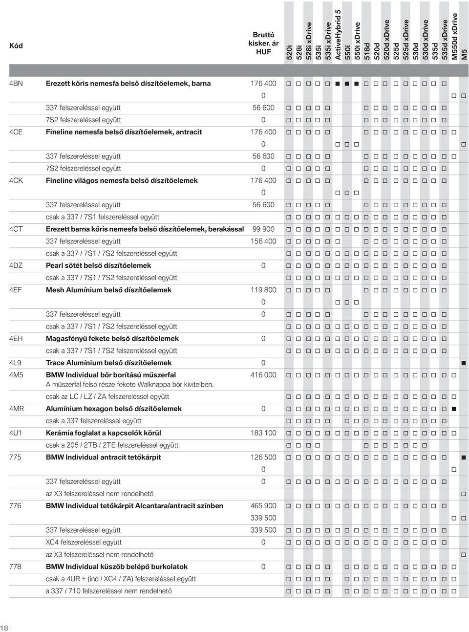 7S1 felszereléssel együtt 4CT Erezett barna kőris nemesfa belső díszítőelemek, berakással 99 900 337 felszereléssel együtt 156 400 csak a 337 / 7S1 / 7S2 felszereléssel együtt 4DZ Pearl sötét belső