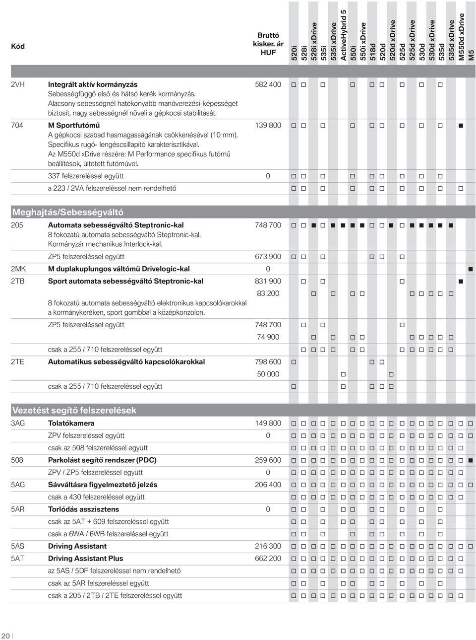 Specifikus rugó- lengéscsillapító karakterisztikával. Az részére: M Perfrmance specifikus futómű beállítésk, ültetett futómúvel.