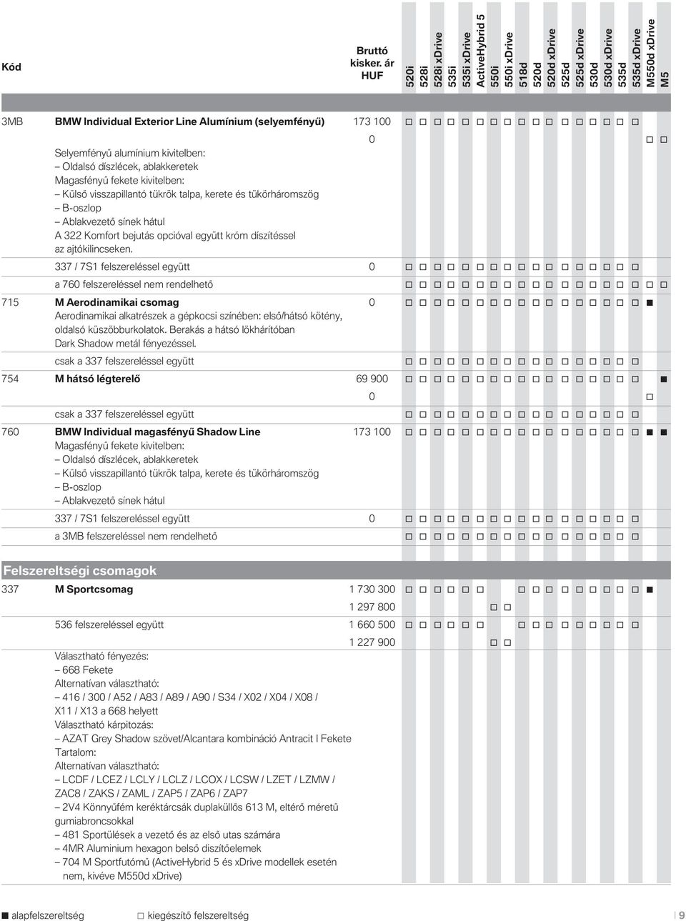 0 337 / 7S1 felszereléssel együtt 0 a 760 felszereléssel nem rendelhető 715 M Aerdinamikai csmag 0 Aerdinamikai alkatrészek a gépkcsi színében: első/hátsó kötény, ldalsó küszöbburklatk.