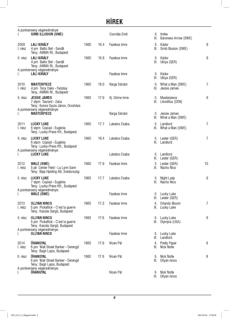 LALI KIRÁLY Fazekas Imre II. Kádor III. Ukiya (GER) 2010 MASTERPIECE 1960 18.0 Varga Sándor II. What a Man (SWE) 7 I. rész 4 pm Tony Oaks - Fairplay III. Jessie James Teny.: AMMA Rt., Budapest II.