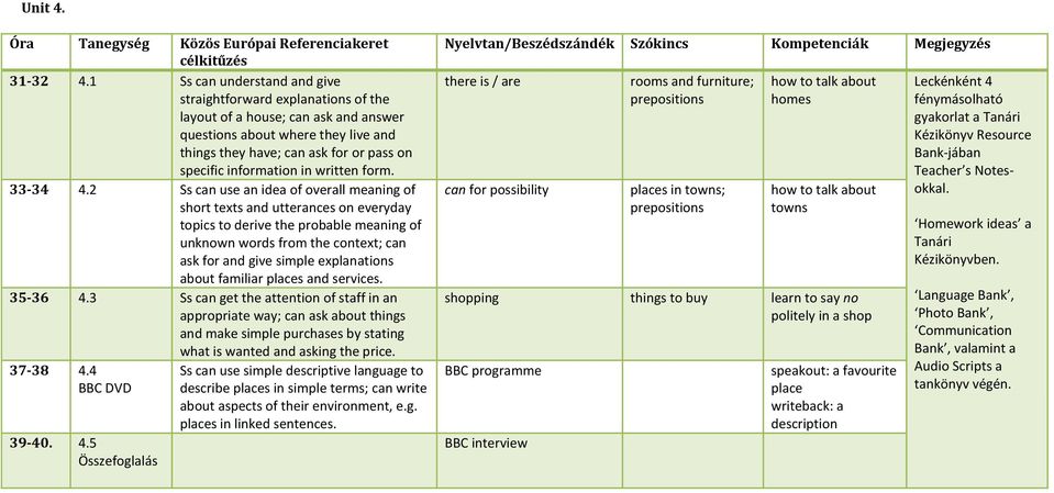 information in written form. 33-34 4.