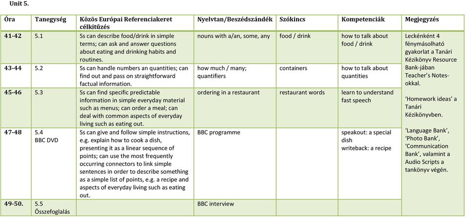 3 Ss can find specific predictable information in simple everyday material such as menus; can order a meal; can deal with common aspects of everyday living such as eating out. 47-48 5.