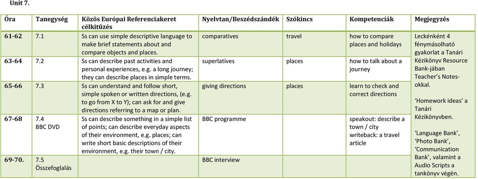 4 Ss can describe something in a simple list BBC DVD of points; can describe everyday aspects of their environment, e.g. places; can write short basic descriptions of their environment, e.g. their town / city.