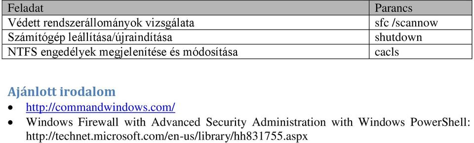 irodalom http://commandwindows.