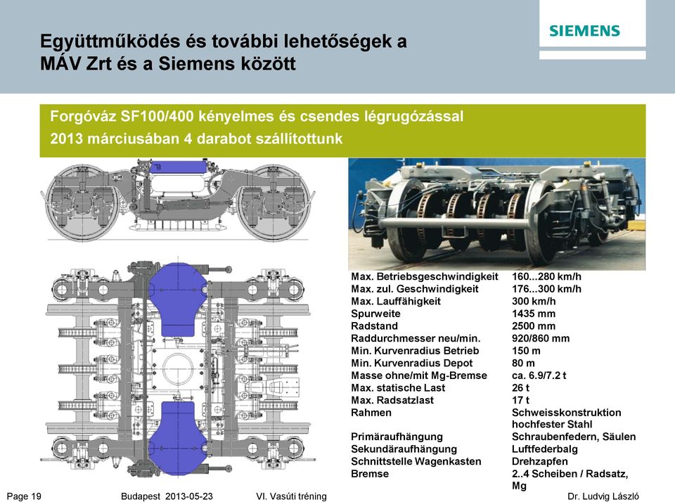 920/860 mm Min. Kurvenradius Betrieb 150 m Min. Kurvenradius Depot 80 m Masse ohne/mit Mg-Bremse ca. 6.9/7.2 t Max. statische Last 26 t Max.