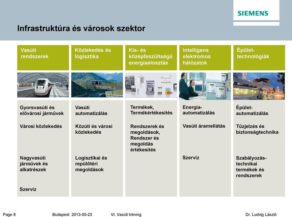 Épületautomatizálás Városi közlekedés Közúti és városi közlekedés Rendszerek és megoldások, Rendszer és megoldás értékesítés Vasúti áramellátás