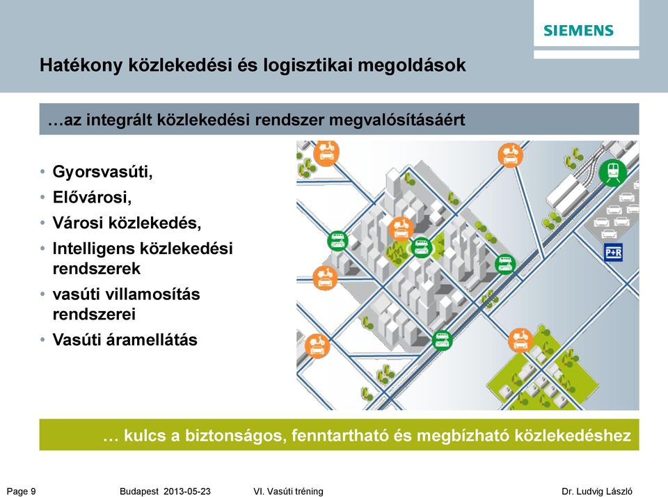 Intelligens közlekedési rendszerek vasúti villamosítás rendszerei Vasúti