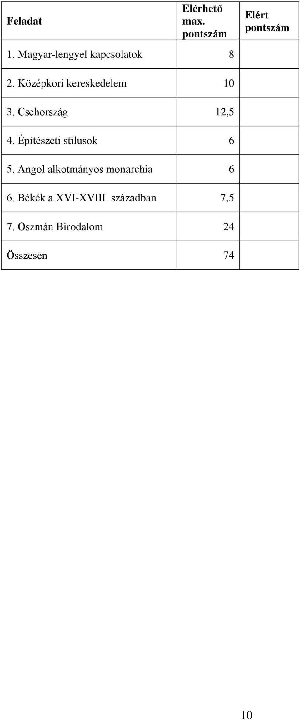 Csehország 12,5 4. Építészeti stílusok 6 5.