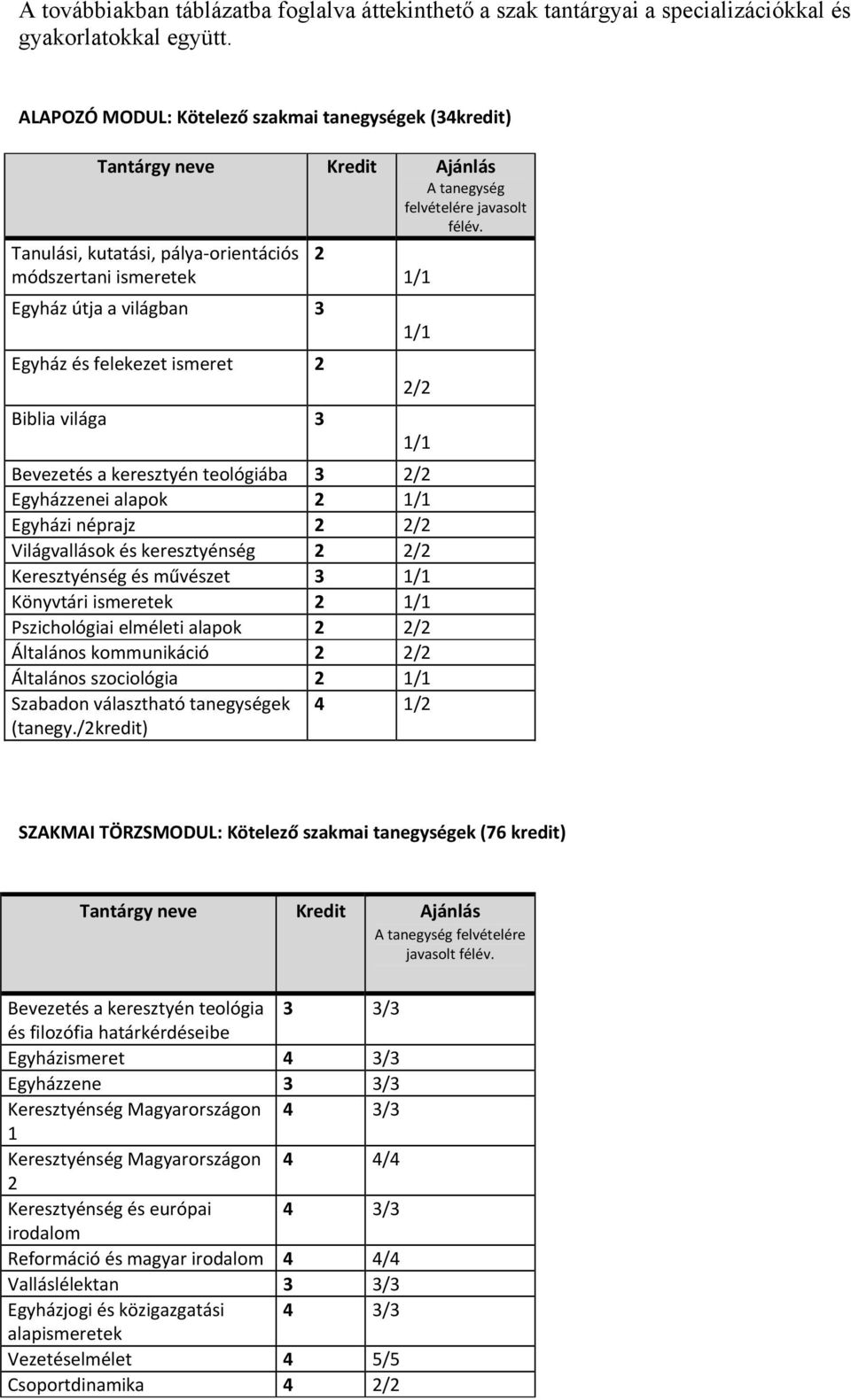 Egyházzenei alapok 2 1/1 Egyházi néprajz 2 2/2 Világvallások és keresztyénség 2 2/2 Keresztyénség és művészet 3 1/1 Könyvtári ismeretek 2 1/1 Pszichológiai elméleti alapok 2 2/2 Általános