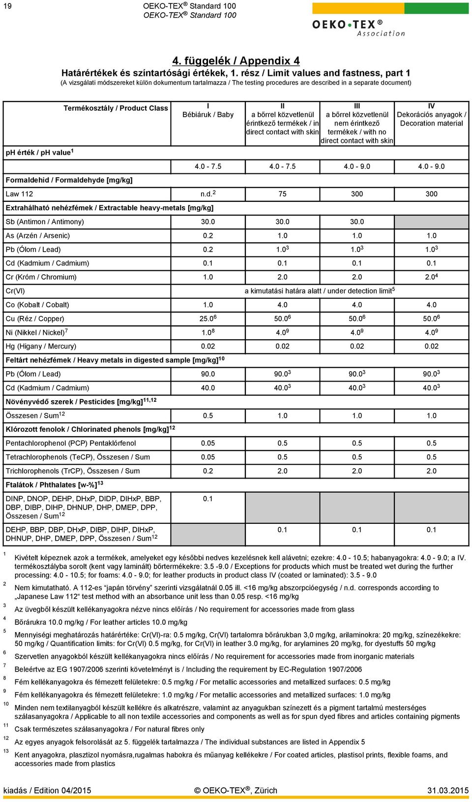 / Baby II a bőrrel közvetlenül érintkező termékek / in direct contact with skin III a bőrrel közvetlenül nem érintkező termékek / with no direct contact with skin IV Dekorációs anyagok / Decoration