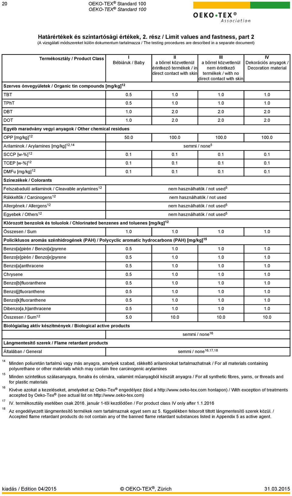 ónvegyületek / Organic tin compounds [mg/kg] 12 I Bébiáruk / Baby II a bőrrel közvetlenül érintkező termékek / in direct contact with skin III a bőrrel közvetlenül nem érintkező termékek / with no