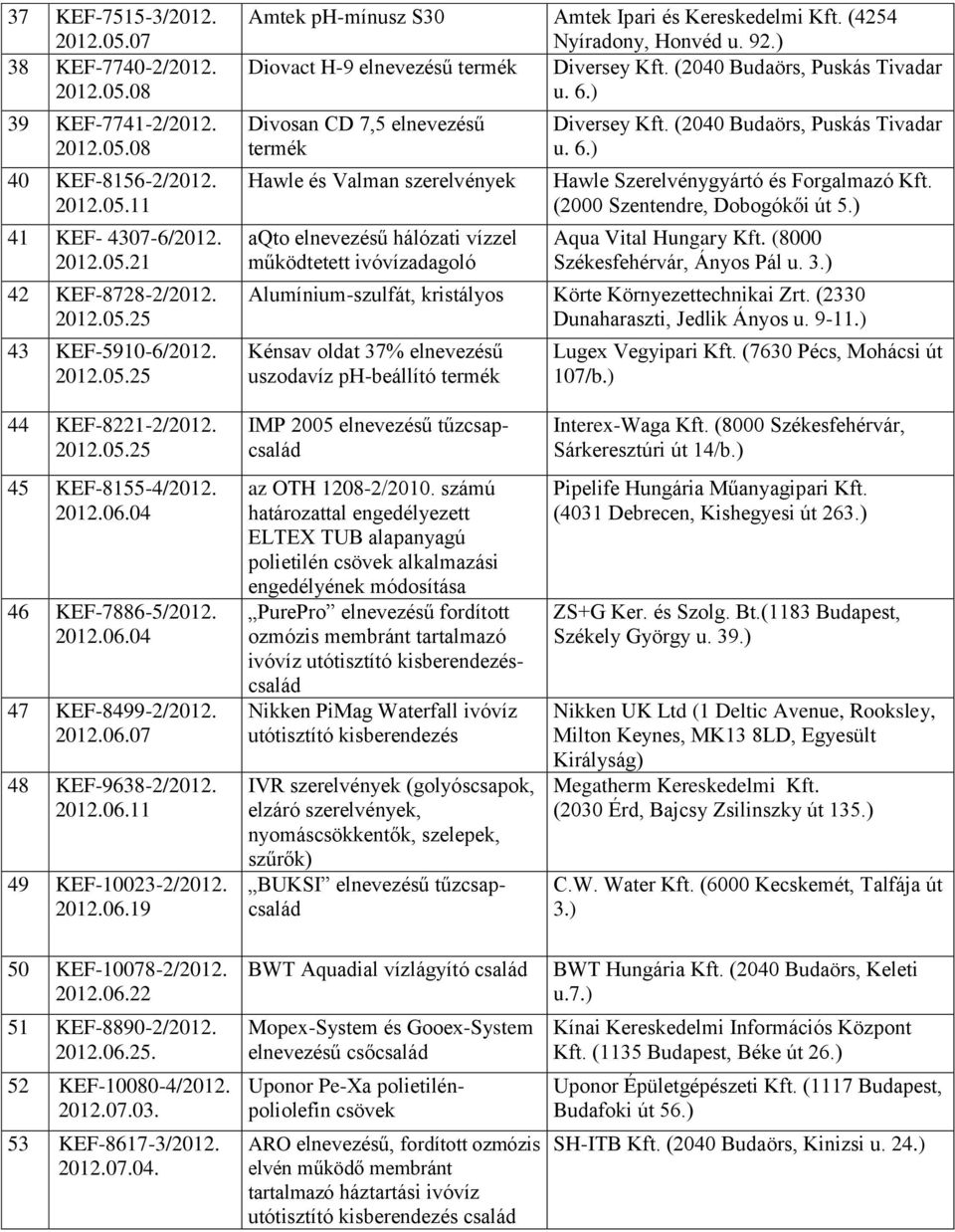 ) Divosan CD 7,5 elnevezésű termék Hawle és Valman szerelvények aqto elnevezésű hálózati vízzel működtetett ivóvízadagoló Diversey Kft. (2040 Budaörs, Puskás Tivadar u. 6.