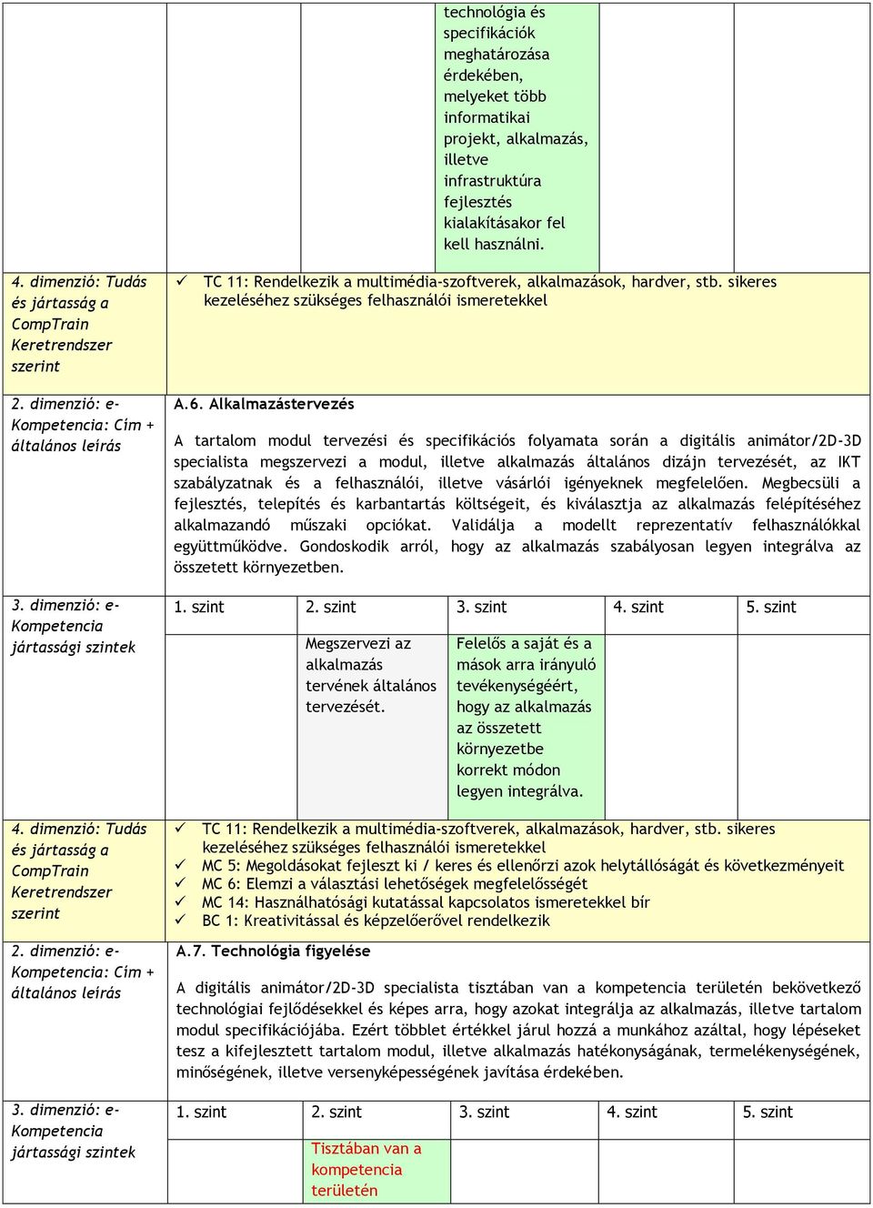 Alkalmazástervezés A tartalom modul tervezési és specifikációs folyamata során a digitális animátor/2d-3d specialista megszervezi a modul, illetve alkalmazás általános dizájn tervezését, az IKT