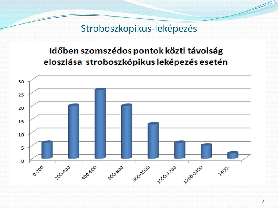 dinamikai rendszerek vizsgálatára