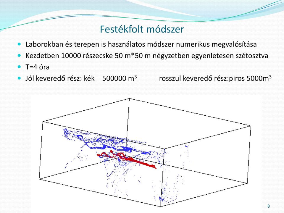 50 m*50 m négyzetben egyenletesen szétosztva T=4 óra Jól