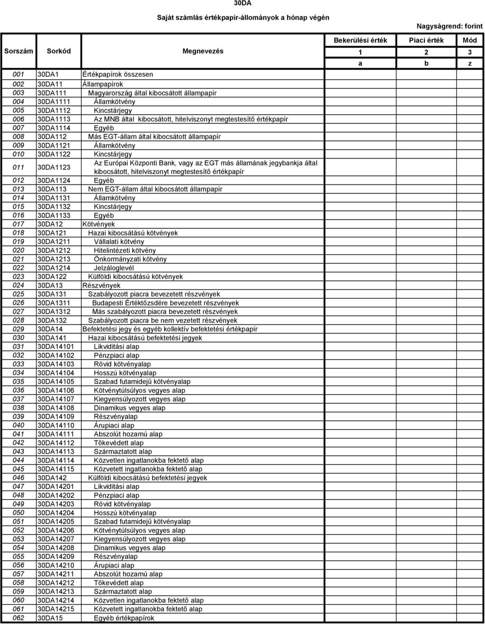 009 30DA1121 Államkötvény 010 30DA1122 Kincstárjegy 011 30DA1123 Az Európai Központi Bank, vagy az EGT más államának jegybankja által kibocsátott, hitelviszonyt megtestesítő értékpapír 012 30DA1124