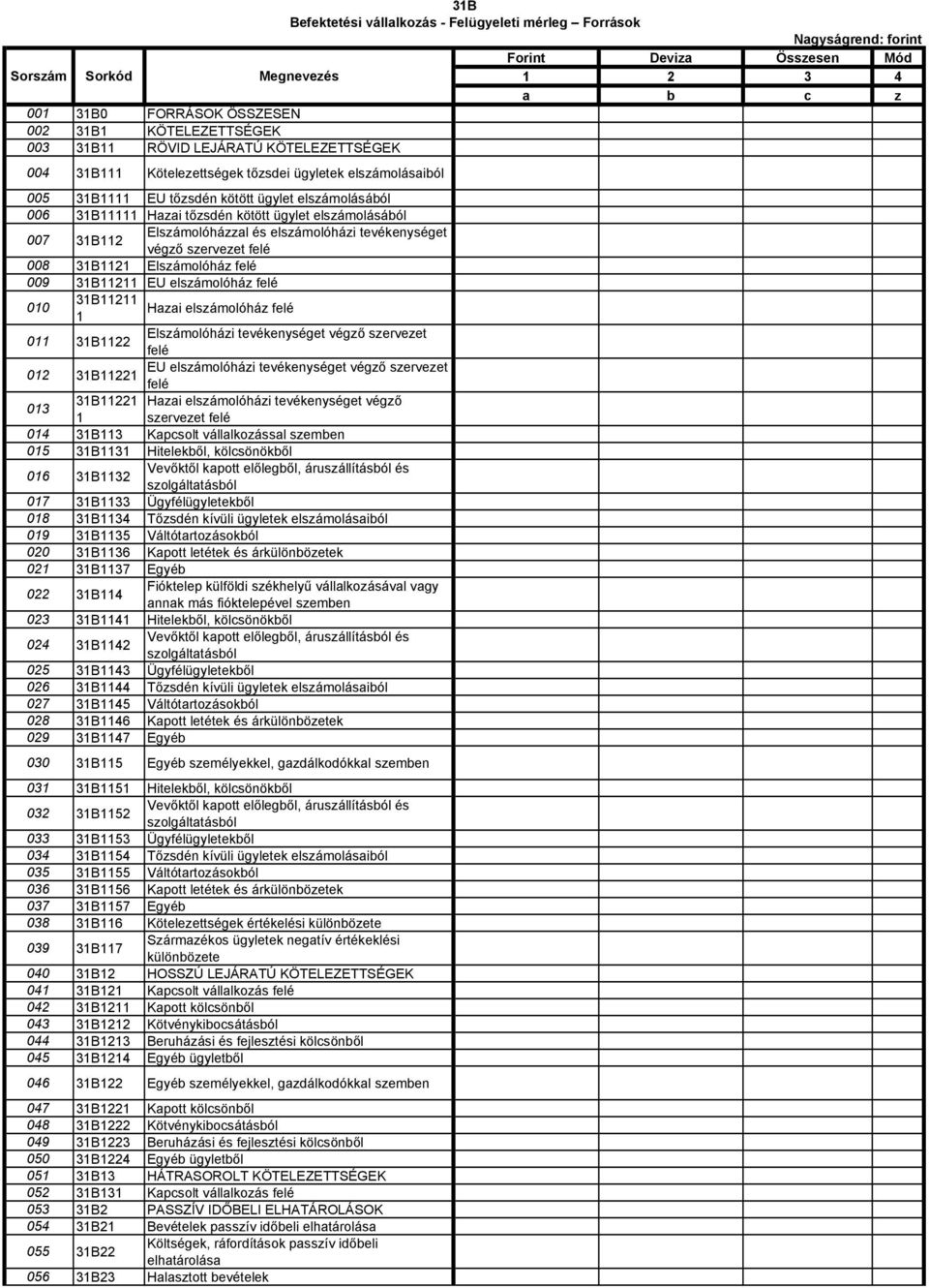 elszámolásából Elszámolóházzal és elszámolóházi tevékenységet 007 31B112 végző szervezet felé 008 31B1121 Elszámolóház felé 009 31B11211 EU elszámolóház felé 31B11211 010 Hazai elszámolóház felé 1