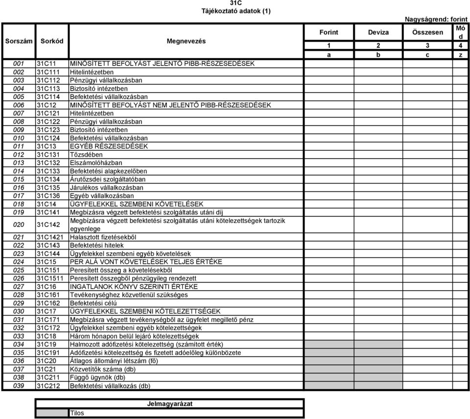 intézetben 010 31C124 Befektetési vállalkozásban 011 31C13 EGYÉB RÉSZESEDÉSEK 012 31C131 Tőzsdében 013 31C132 Elszámolóházban 014 31C133 Befektetési alapkezelőben 015 31C134 Árutőzsdei szolgáltatóban