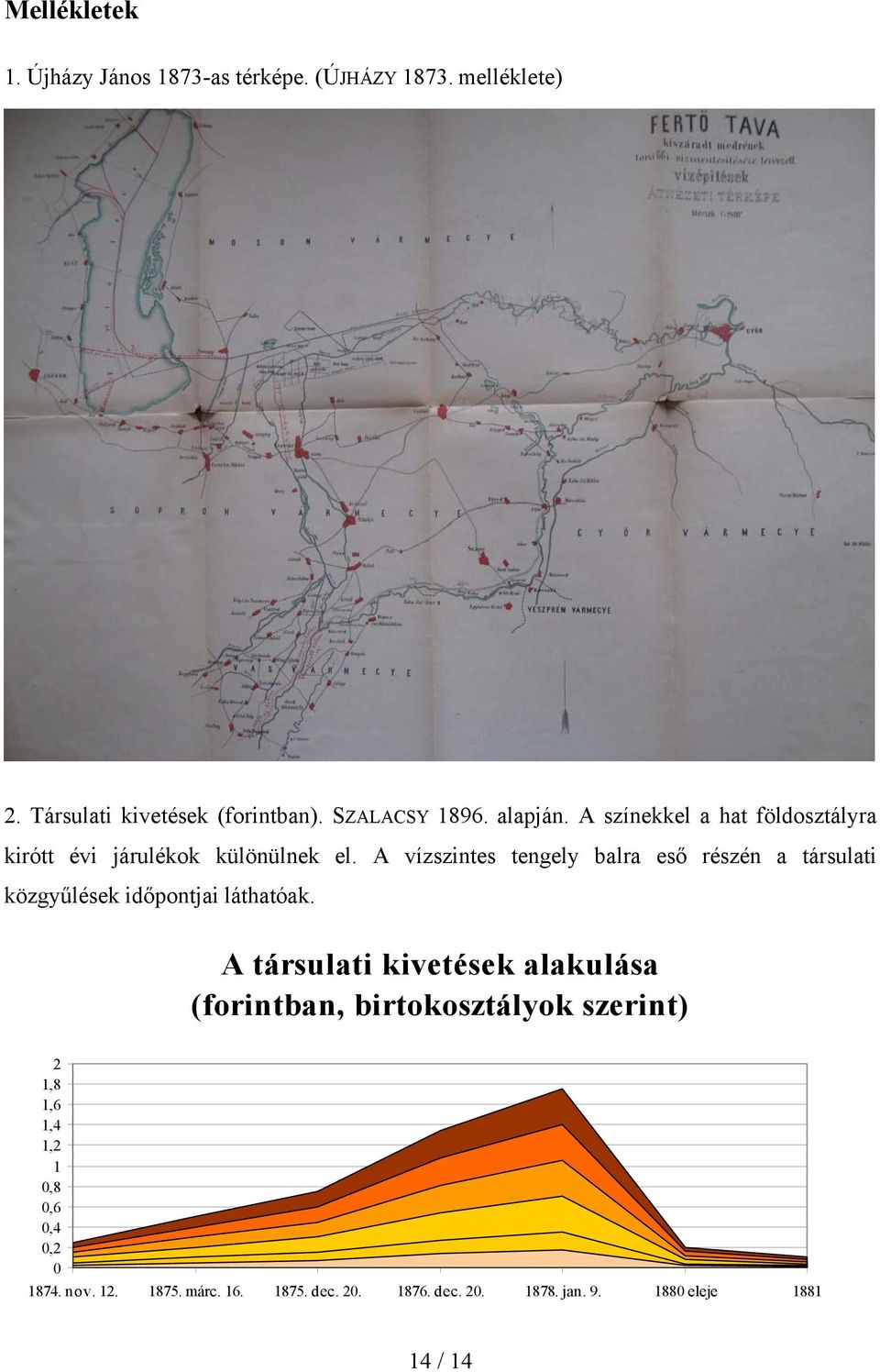 A vízszintes tengely balra eső részén a társulati közgyűlések időpontjai láthatóak.