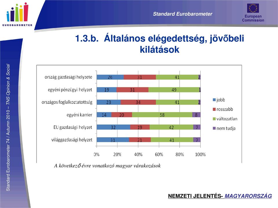 jövőbeli kilátások A