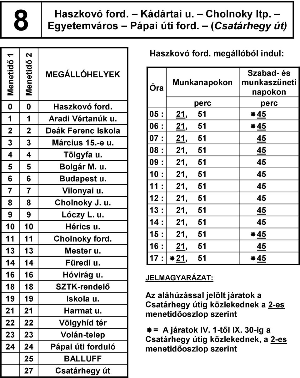 14 14 Füredi u. 16 16 Hóvirág u. 18 18 SZTK-rendelő 19 19 Iskola u. 21 21 Harmat u.