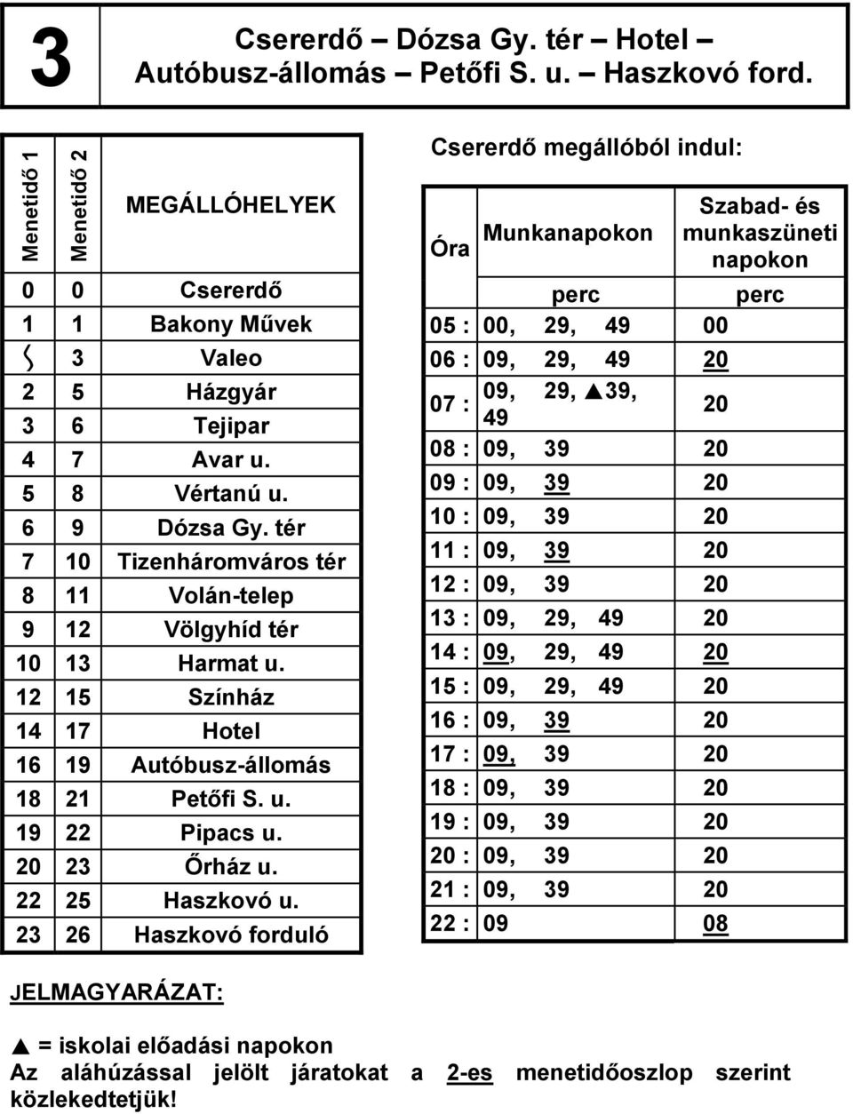 20 23 Őrház u. 22 25 Haszkovó u.