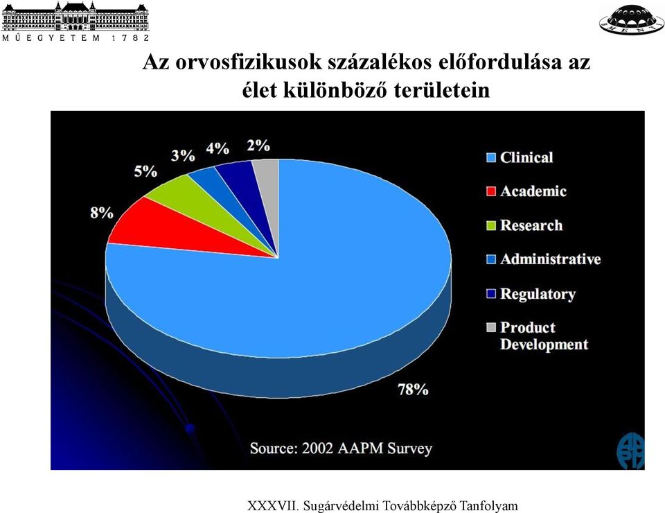 előfordulása az