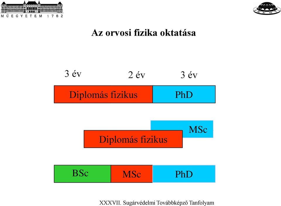 Diplomás fizikus PhD