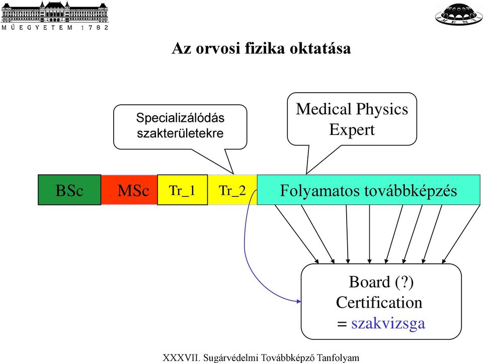 Physics Expert BSc MSc Tr_1 Tr_2