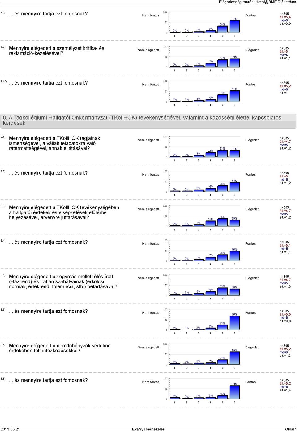 1) Mennyire elégedett a TKollHÖK tagjainak ismertségével, a vállalt feladatokra való rátermettségével, annak ellátásával? átl.=4,7 8.2) átl.=5 8.