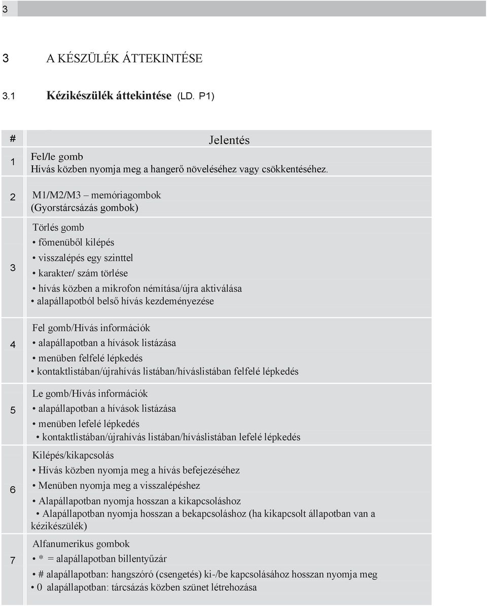 hívás kezdeményezése 4 5 6 7 Fel gomb/hívás információk alapállapotban a hívások listázása menüben felfelé lépkedés kontaktlistában/újrahívás listában/híváslistában felfelé lépkedés Le gomb/hívás