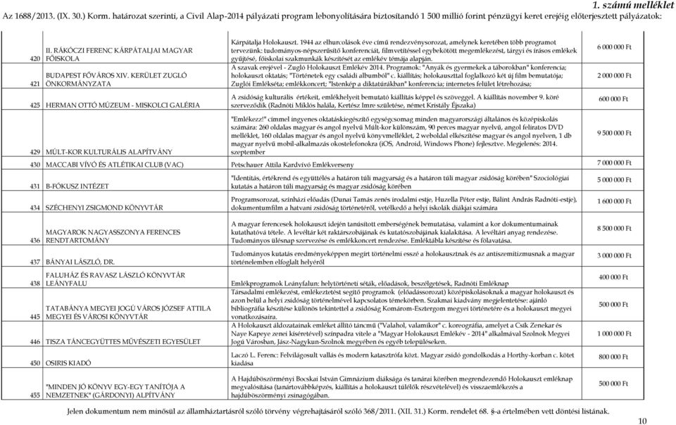 gyűjtésé, főiskolai szakmunkák készítését az emlékév témája alapján. A szavak erejével - Zugló Holokauszt Emlékév 2014.