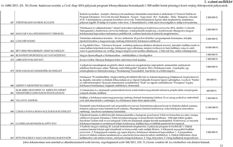 A kiránduláson a program keretében szervezett, Történelemtanárok Egylete által meghirdetett, tanulmányi pályázat legjobb 30 diákja és 6 tanára vehet részt.