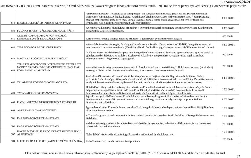 Mind a kiállítás, mind a szimpózium anyagának héberre fordítása és a jeruzsálemi Yad Vasel emlékközpontban való megjelenítése. Az emlékév alkalmával Hans Krása: Brundibár c.