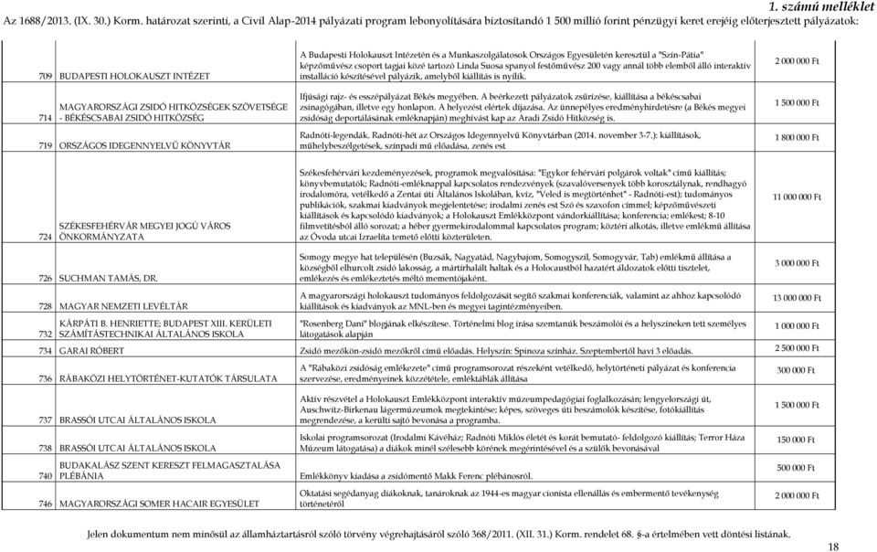 714 MAGYARORSZÁGI ZSIDÓ HITKÖZSÉGEK SZÖVETSÉGE - BÉKÉSCSABAI ZSIDÓ HITKÖZSÉG Ifjúsági rajz- és esszépályázat Békés megyében.