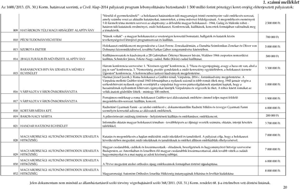 " - a holokauszt határainkon túli magyarságot érintő eseményeire való emlékezés-sorozat, amely számba veszi az aktuális kutatásokat, ismereteket, a téma művészi feldolgozásait.