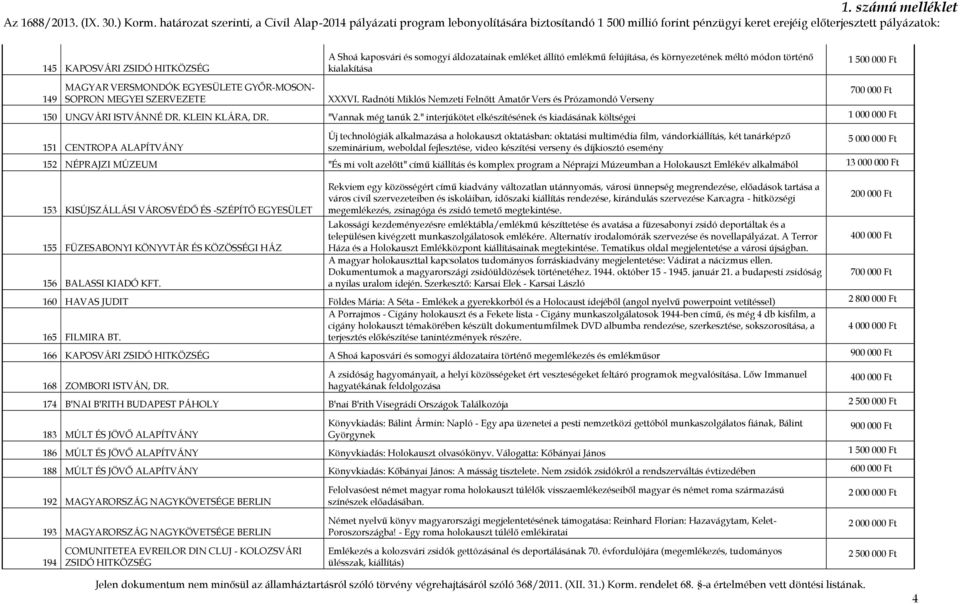 " interjúkötet elkészítésének és kiadásának költségei 151 CENTROPA ALAPÍTVÁNY Új technológiák alkalmazása a holokauszt oktatásban: oktatási multimédia film, vándorkiállítás, két tanárképző