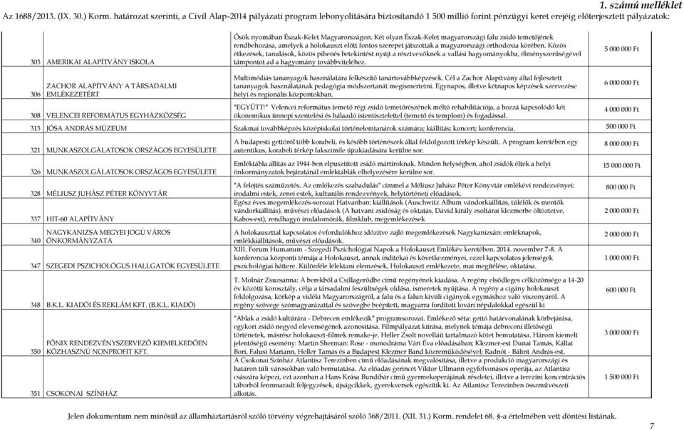 Közös étkezések, tanulások, közös pihenés betekintést nyújt a résztvevőknek a vallási hagyományokba, élményszerűségével támpontot ad a hagyomány továbbviteléhez.