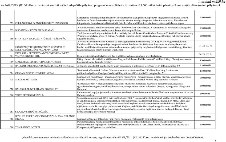 KÖZÉLETI TÁRSASÁG 360 S. HATIKVA SZOLGÁLTATÓ BETÉTI TÁRSASÁG 362 364 HOLOCAUST DOKUMENTÁCIÓS KÖZPONT ÉS EMLÉKGYŰJTEMÉNY KÖZALAPÍTVÁNY ERVA ZRT. - ERZSÉBETVÁROSI ÖNKORMÁNYZATI VAGYONKEZELŐ ZRT.