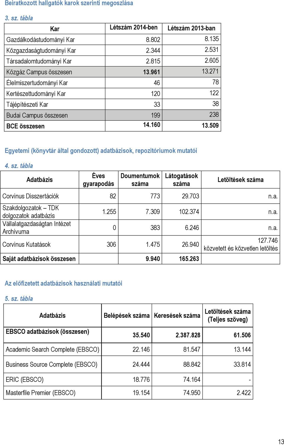 509 Egyetemi (könyvtár által gondozott) adatbázisok, repozitóriumok mutatói 4. sz.