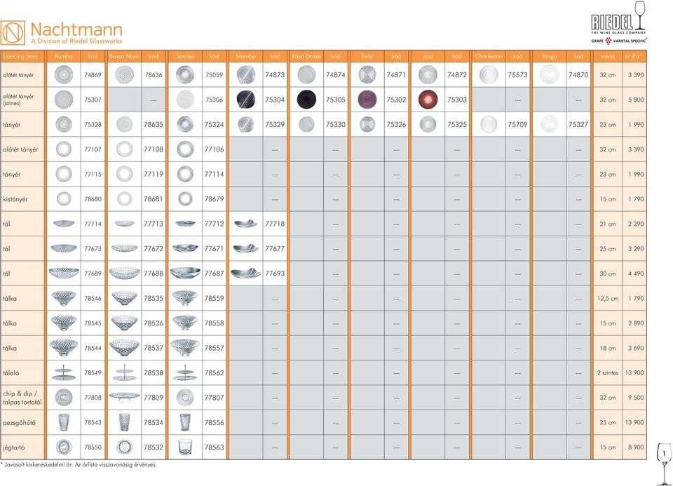 3 390 tányér 77115 77119 77114 23 cm 1 990 kistányér 78680 78681 78679 15 cm 1 790 tál 77714 77713 77712 77718 21 cm 2 290 tál 77673 77672 77671 77677 25 cm 3 290 tál 77689 77688 77687 77693 30 cm 4