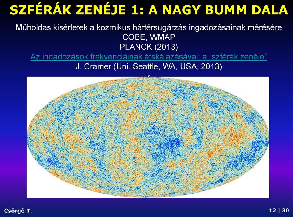 PLANCK (2013) Az ingadozások frekvenciáinak átskálázásával: a