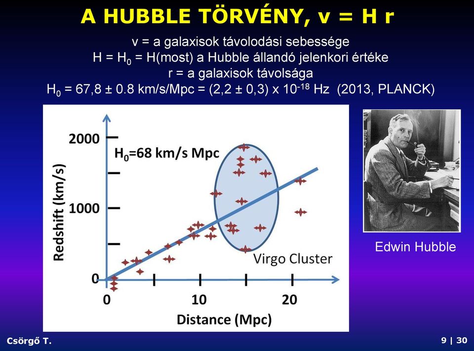 értéke r = a galaxisok távolsága H 0 = 67,8 ± 0.