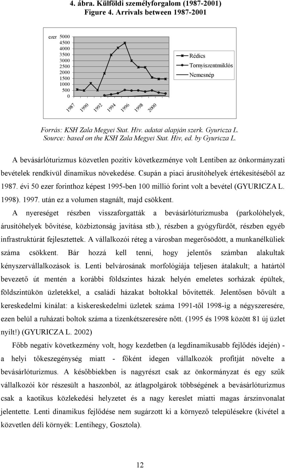 adatai alapján szerk. Gyuricza L. Source: based on the KSH Zala Megyei Stat. Hiv, ed. by Gyuricza L.