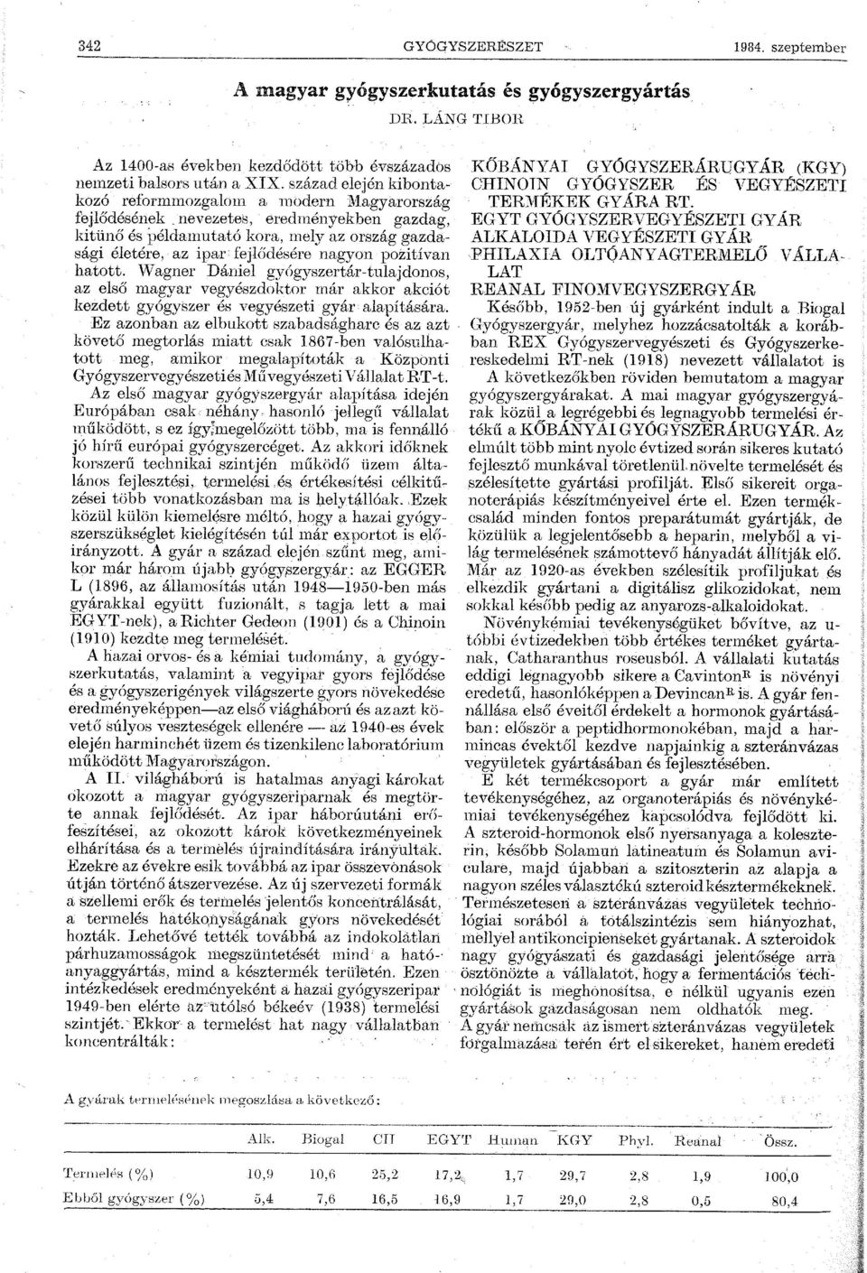 nagyon pozitívan hatott. Wagner Dániel gyógyszertár-tulajdonos, az első magyar vegyészdoktor n1ár akkor akciót kezdett gyógyszer és vegyészeti gyár alapítására.