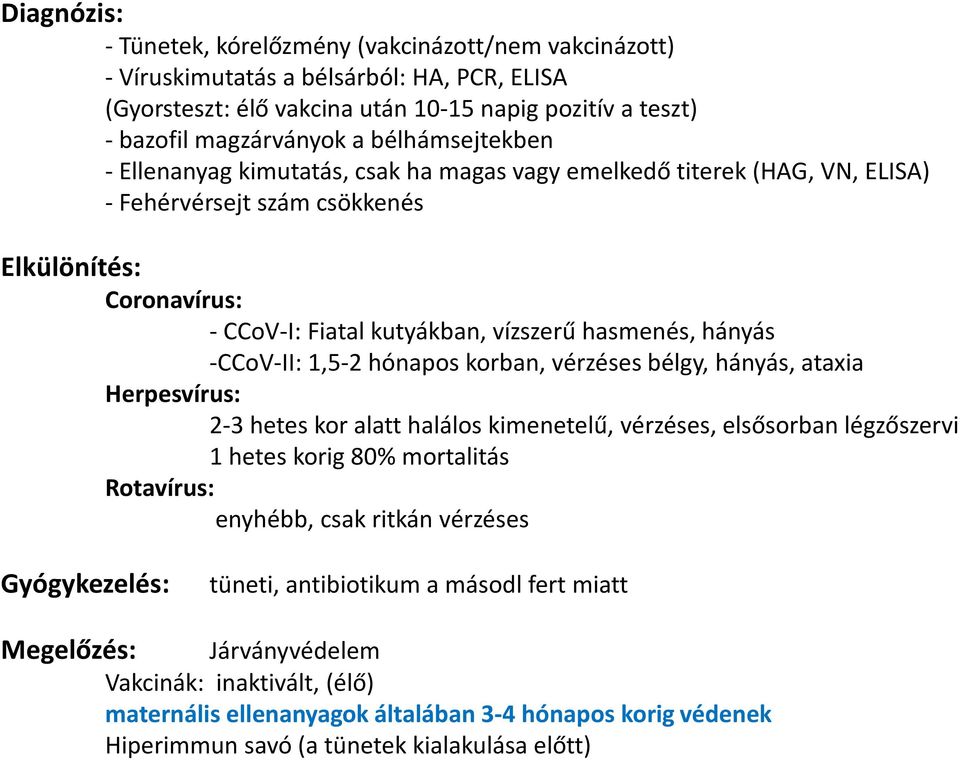 hányás -CCoV-II: 1,5-2 hónapos korban, vérzéses bélgy, hányás, ataxia Herpesvírus: 2-3 hetes kor alatt halálos kimenetelű, vérzéses, elsősorban légzőszervi 1 hetes korig 80% mortalitás Rotavírus: