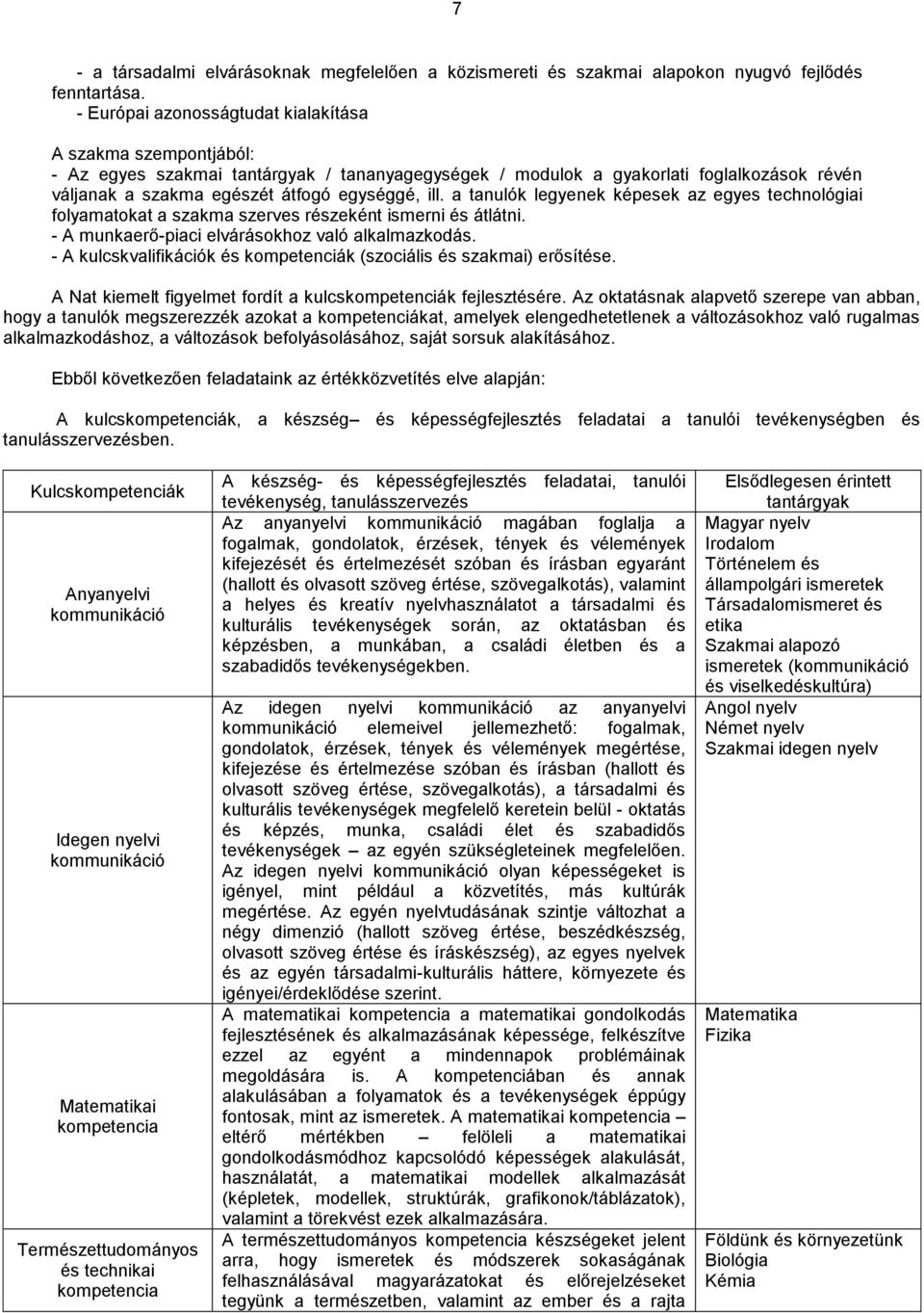 a tanulók legyenek képesek az egyes technológiai folyamatokat a szakma szerves részeként ismerni és átlátni. - A munkaerő-piaci elvárásokhoz való alkalmazkodás.